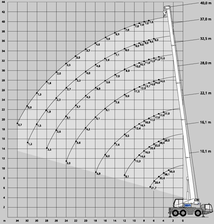 Kato 80 Ton Mobile Crane Load Chart